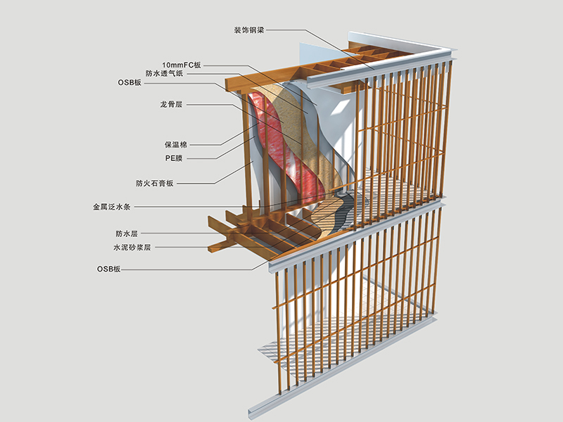 Стеновые панели для внутренней рамы SPF